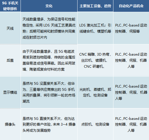 5G手機(jī)的生產(chǎn)線.png 5G手機(jī)的生產(chǎn)線.png